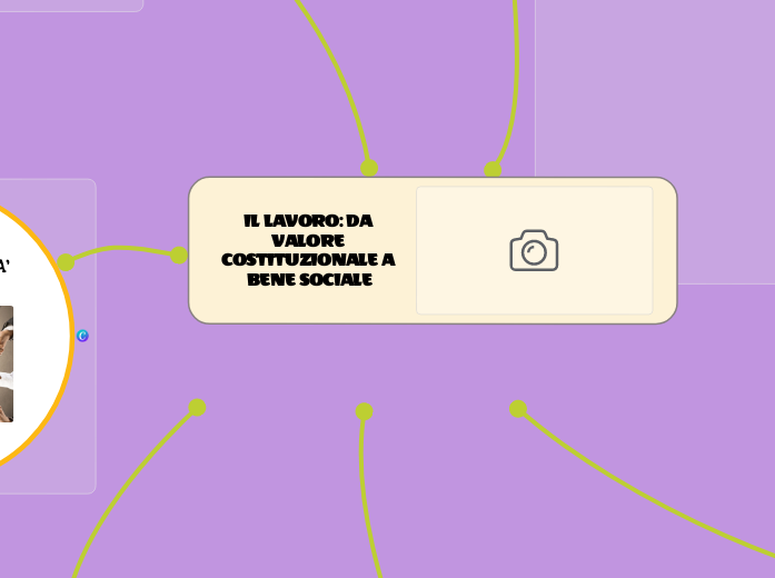 IL LAVORO: DA VALORE COSTITUZIONALE A BENE SOCIALE IL LAVORO: DA VALORE COSTITUZIONALE A BENE SOCIALE