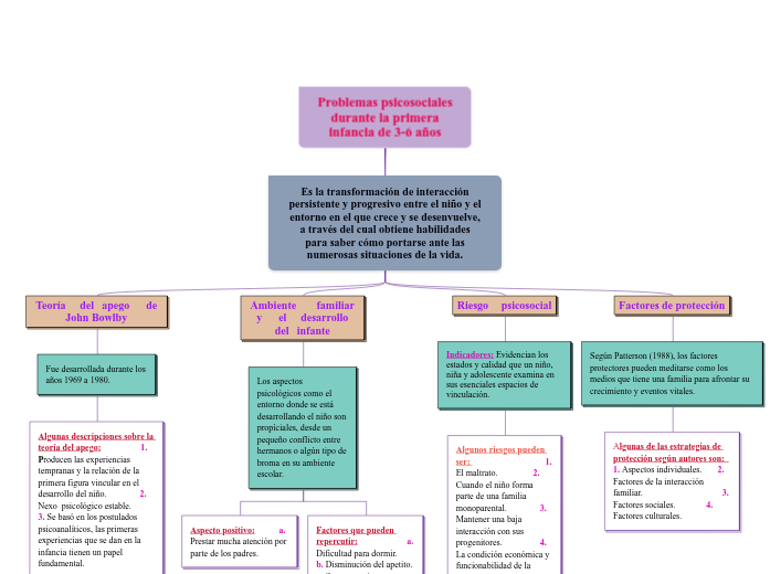 Problemas psicosociales durante la primera infancia de 3-6 años Problemas psicosociales durante la primera infancia de 3-6 años