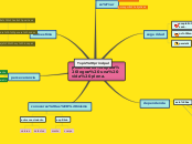 Sample Mind Map