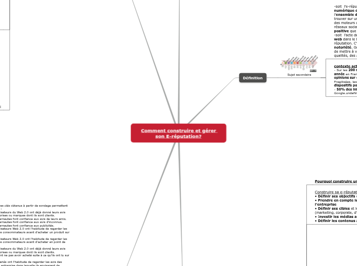 Comment construire et gérer son E-réputation? Comment construire et gérer son E-réputation?