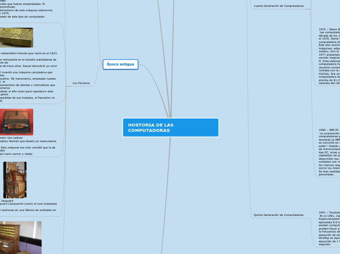 HOSTORIA DE LAS COMPUTADORAS - Mapa Mental