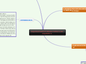 Seguridad en redes de computadora - Mapa Mental