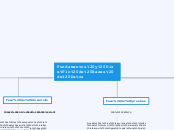 Fundamentos y Diseño de Bases de Datos - Mapa Mental