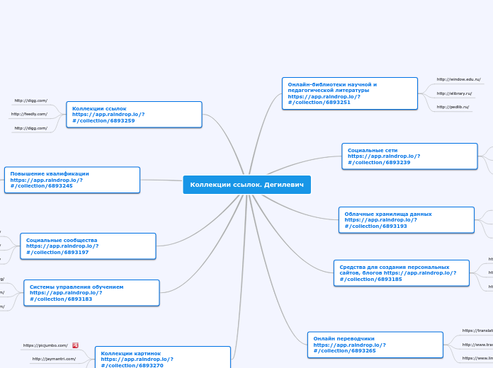 Коллекции ссылок. Дегилевич