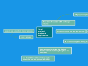 final project personal expirrence - Mind Map