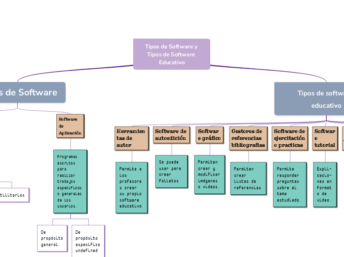 Tipos de Software y Tipos de Software Educativo Tipos de Software y Tipos de Software Educativo