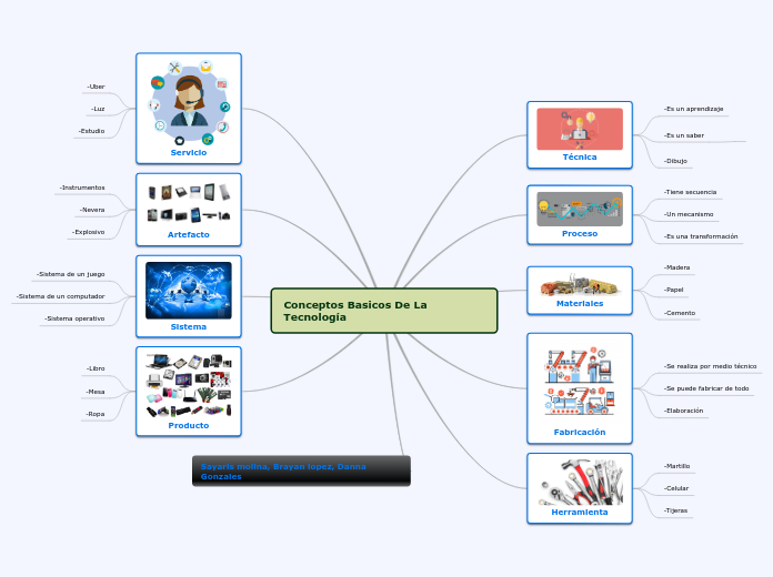 Conceptos Basicos De La Tecnología