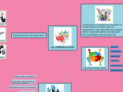 LA INTEGRACION - Mapa Mental