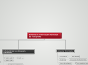 Sistema de información Terminal        ...- Mapa Mental