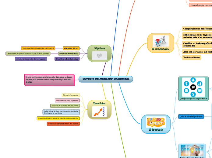 ESTUDIO DE MERCADO COMERCIAL