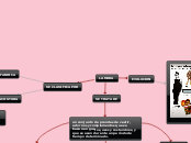 LA MODA - Mapa Mental