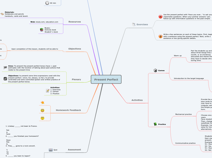 Present Perfect - Mind Map