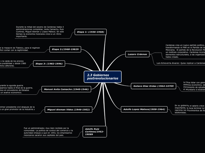 2.3 Gobiernos
postrevolucionarios - Mapa Mental