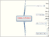 Concurso de Pessoas 1  - Mapa Mental