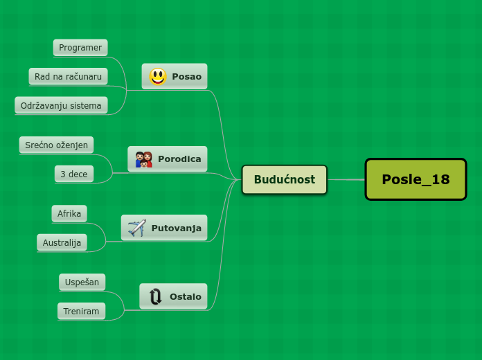 Posle_18 - Mind Map