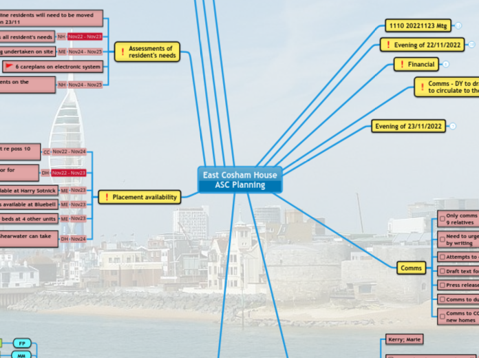 East Cosham House
ASC Planning - Mind Map