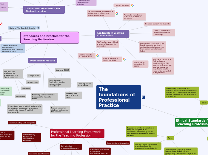 Standards and Practice for the Teaching Profession Standards and Practice for the Teaching Profession