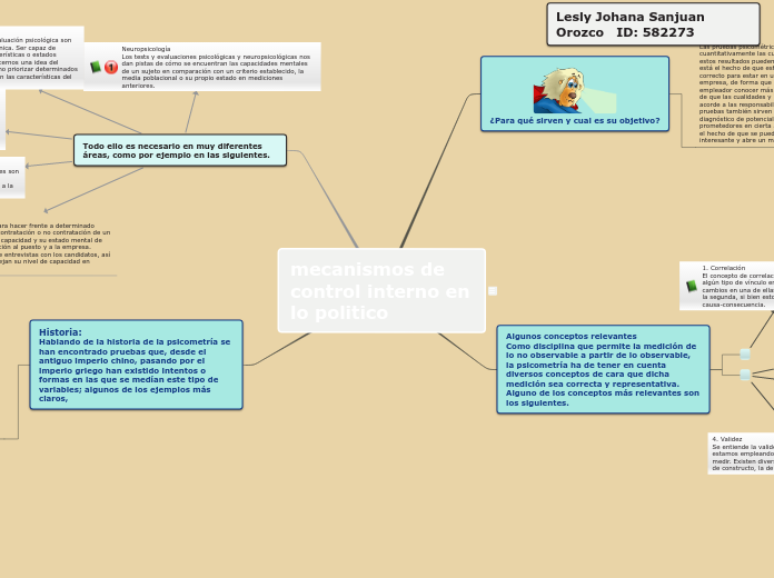 Sample Mind Map