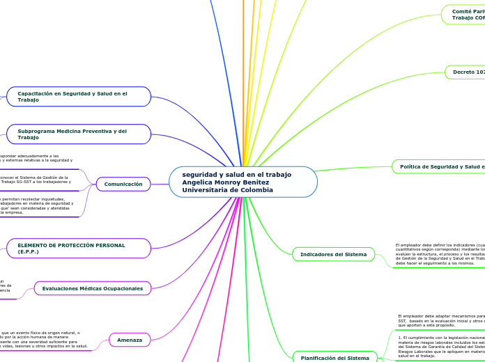 seguridad y salud en el trabajo Angelic...- Mapa Mental