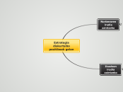 Estrategia diskurtsibo positiboak gelan - Mind Map