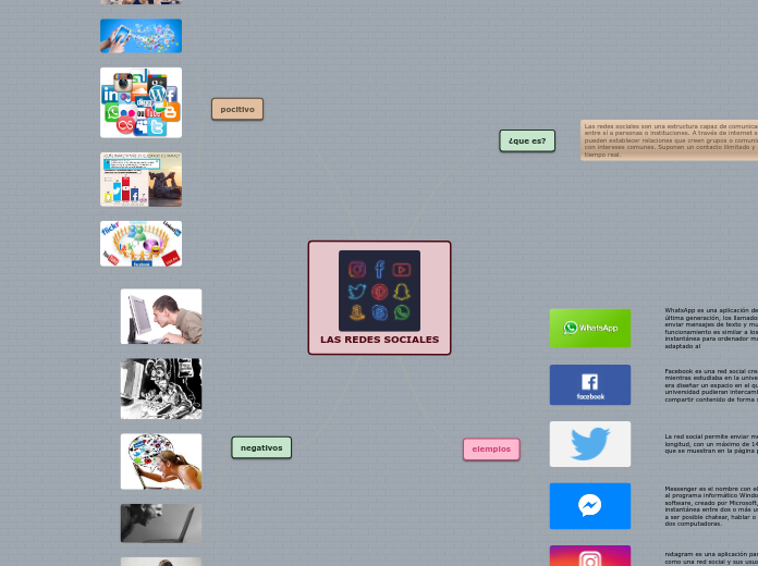 LAS REDES SOCIALES - Mapa Mental