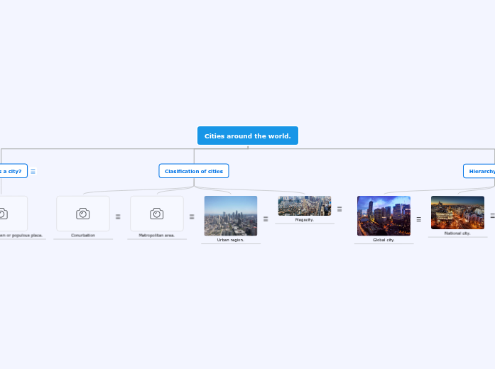 Cities around the world. Cities around the world.
