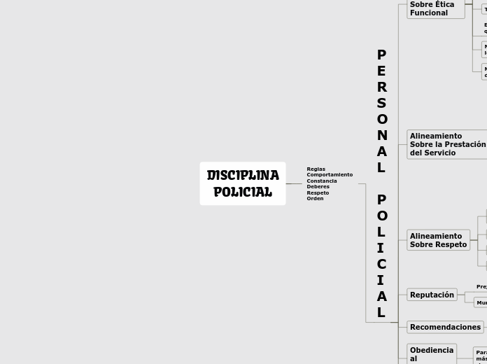 DISCIPLINAPOLICIAL