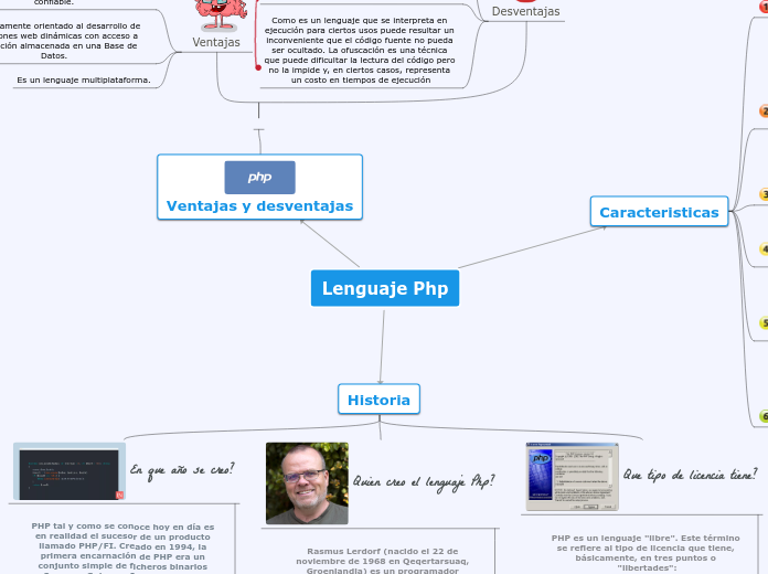 Lenguaje Php - Mapa Mental