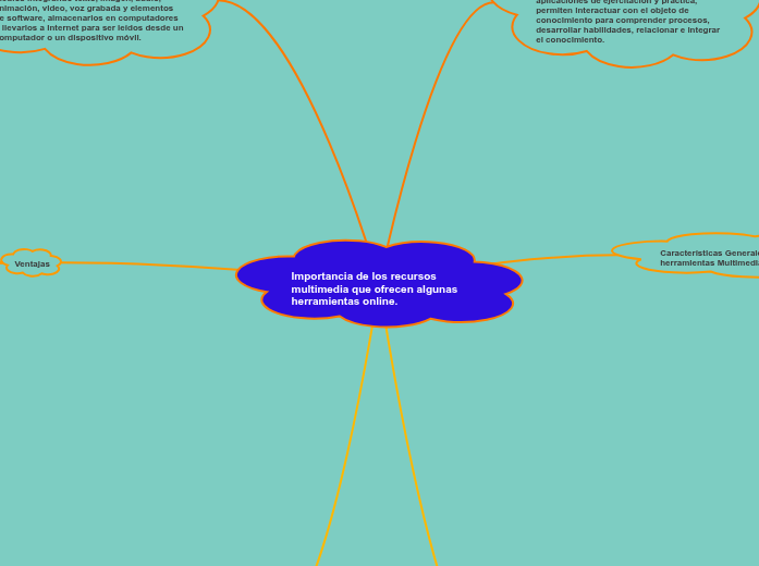 Importancia de los recursos multimedia que ofrecen algunas herramientas online. Importancia de los recursos multimedia que ofrecen algunas herramientas online.