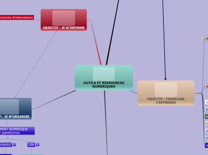 OUTILS ET RESSOURCES NUMERIQUES Educatifs OUTILS ET RESSOURCES NUMERIQUES Educatifs