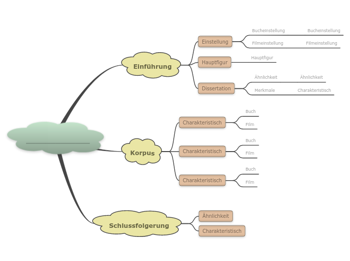 Vergleichen und Kontrastieren Map (Punkt-zu...- Mindmap