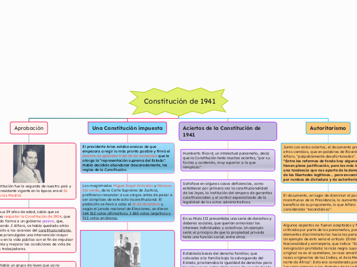 Constituci&oacute;n de 1941 