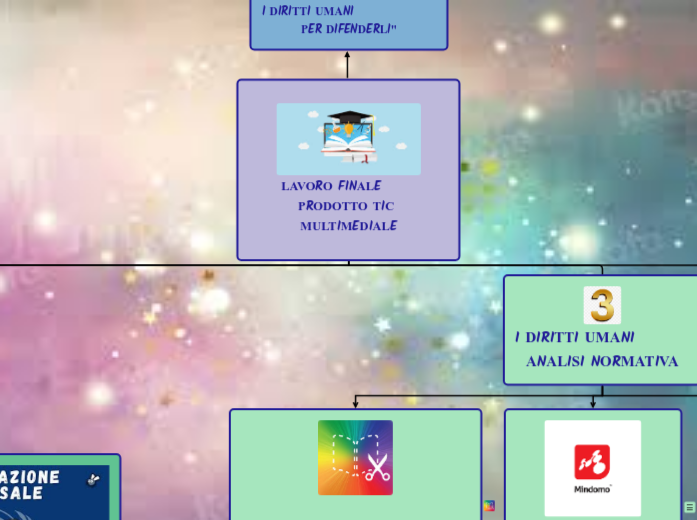LAVORO FINALE       PRODOTTO TIC MULTIMEDIALE LAVORO FINALE       PRODOTTO TIC MULTIMEDIALE