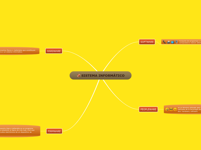 SISTEMA INFORMÁTICO - Mapa Mental