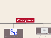 Програми - Mind Map