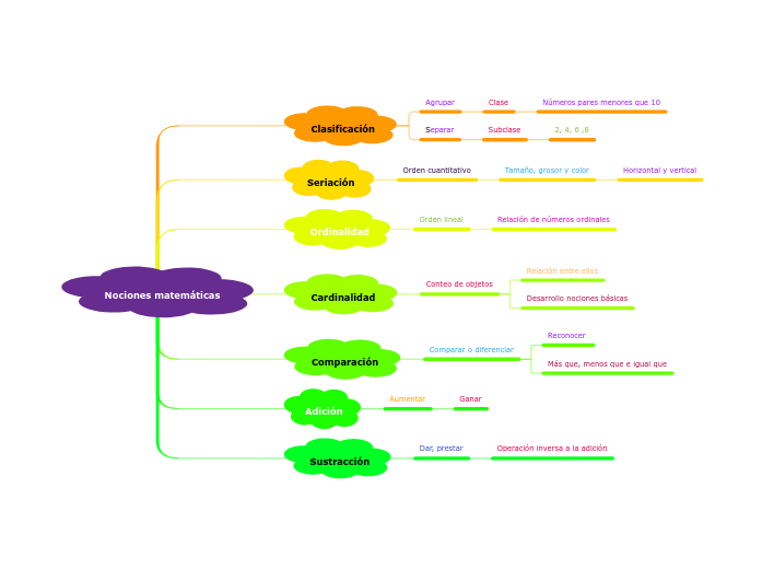 Nociones matemáticas Nociones matemáticas