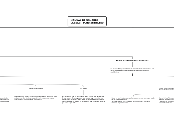 Organigrama Organigrama