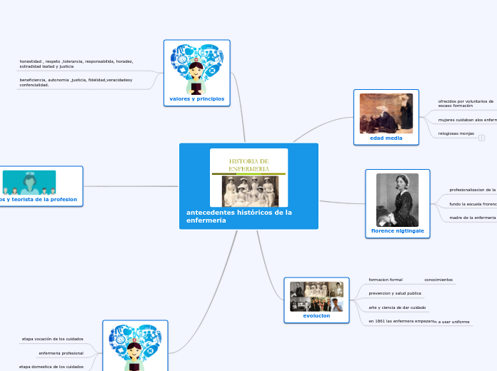 antecedentes históricos de la enfermería