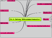 Ch. 1:  Defining "Differentiated Instructi...- Mind Map