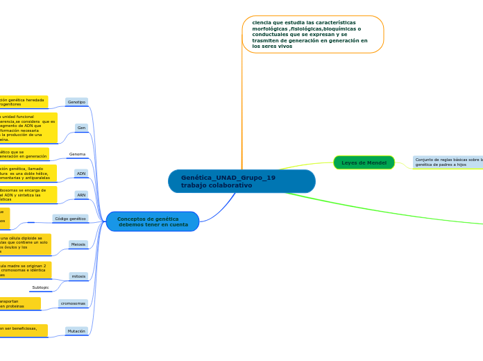 Genética_UNAD_Grupo_19 trabajo colaborativo