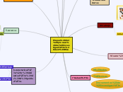 Etapas del proceso de investigación científica