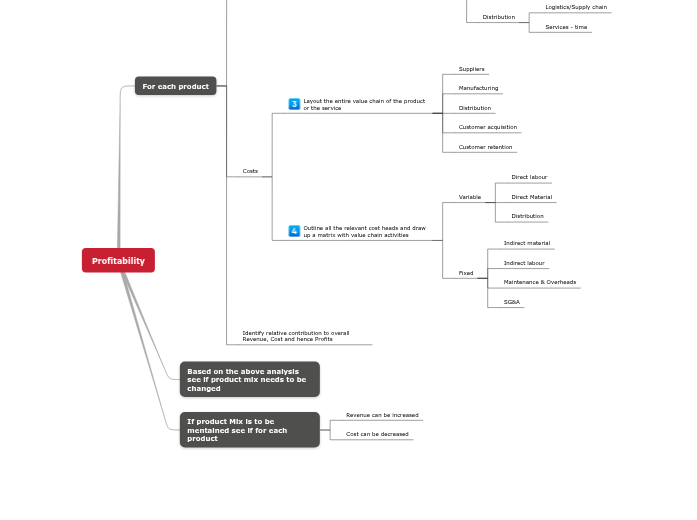 NK-Profitability NK-Profitability