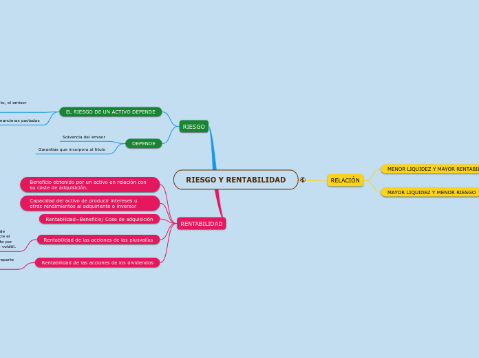 RIESGO Y RENTABILIDAD