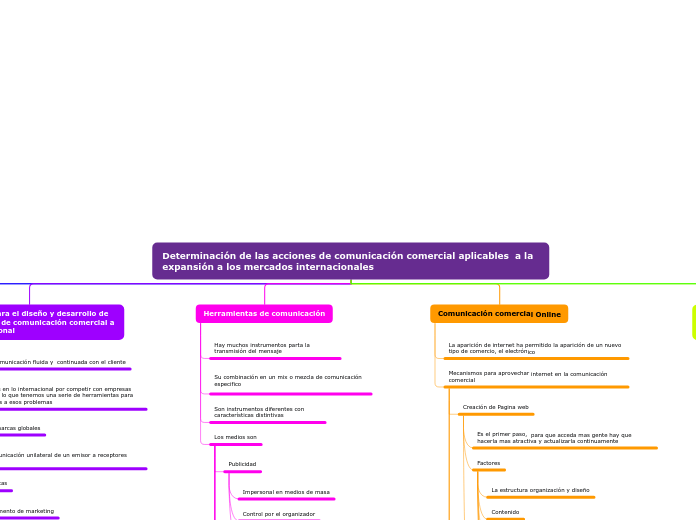 Determinación de las acciones de comuni...- Mapa Mental