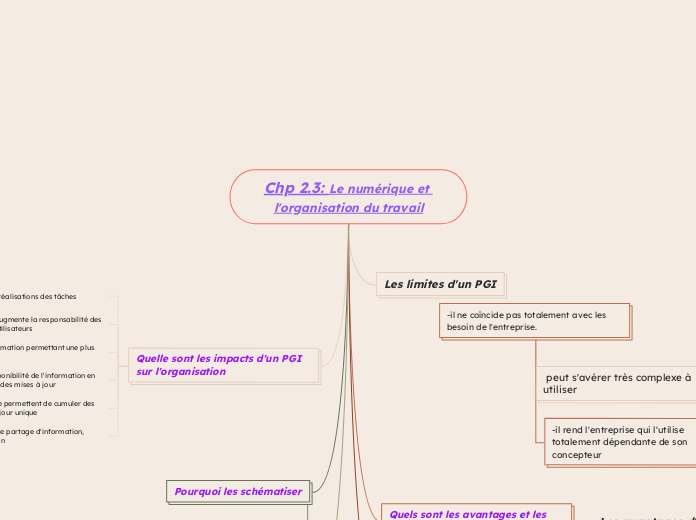 Chp 2.3: Le numérique et l'organisation du travail