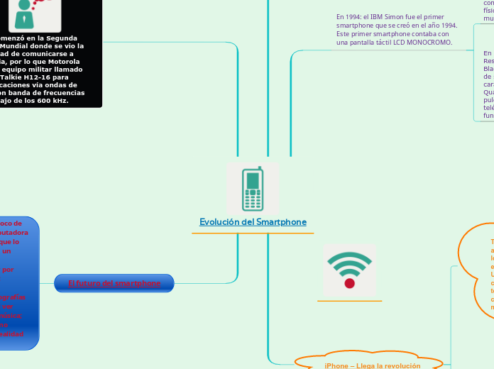 Evolución del Smartphone