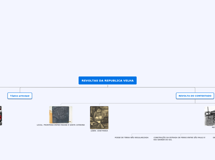 REVOLTAS DA REPUBLICA VELHA - Mapa Mental