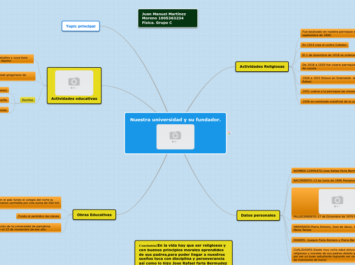 Nuestra universidad y su fundador. - Mapa Mental