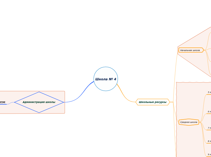 Школа № 4