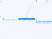TUTORIA Y ORIENTACION - Mapa Mental